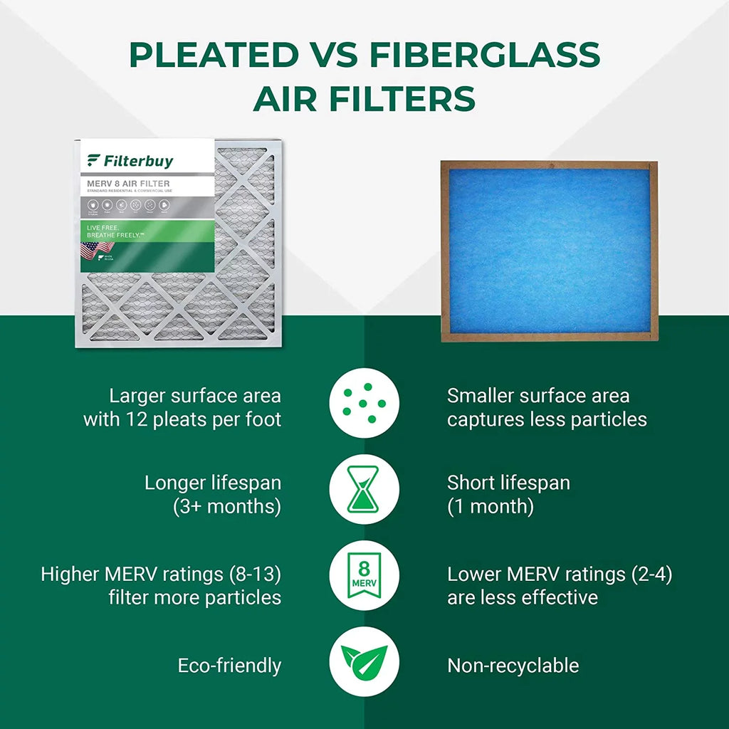 Filterbuy 16x30x4  8 Pleated   Furnace Air Filters (3-Pack)