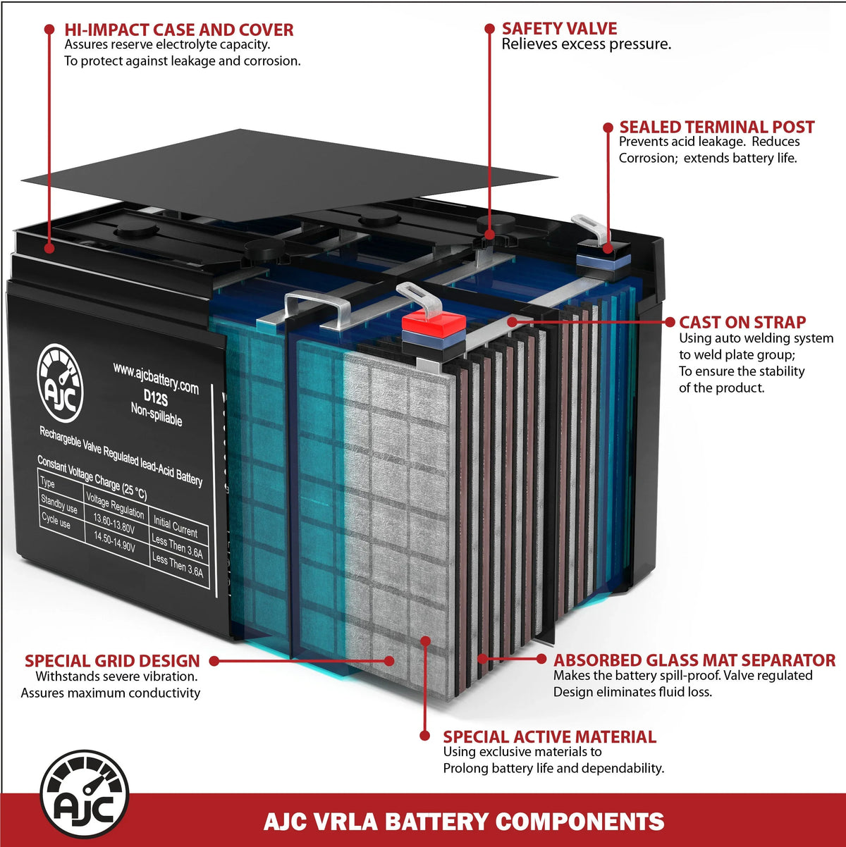 Dalton Tacahe Mid-Wheel Drive PC1350 12V 55Ah Mobility Scooter Battery - This Is an  Brand Replacement