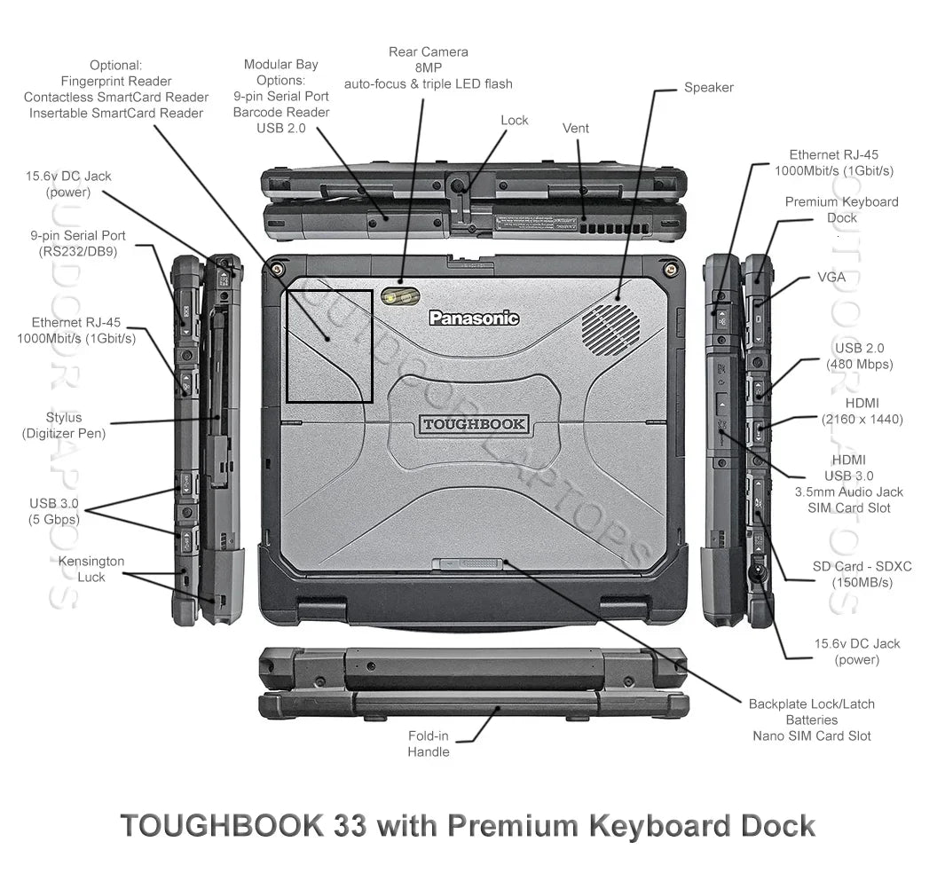 Fully Rugged 12" Panasonic  -33, Intel i5-7300U, 256GB , 8GB , Win11, WiFi, Bluetooth, Serial Port, Dual-Touchscreen, Dual-Battery, Dual-Camera, Ultra-Bright Display, 1-Yr Warranty