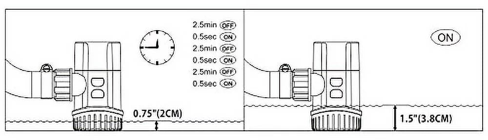 12V 13B Series 1100  Automatic Water Sensing Bilge Pump