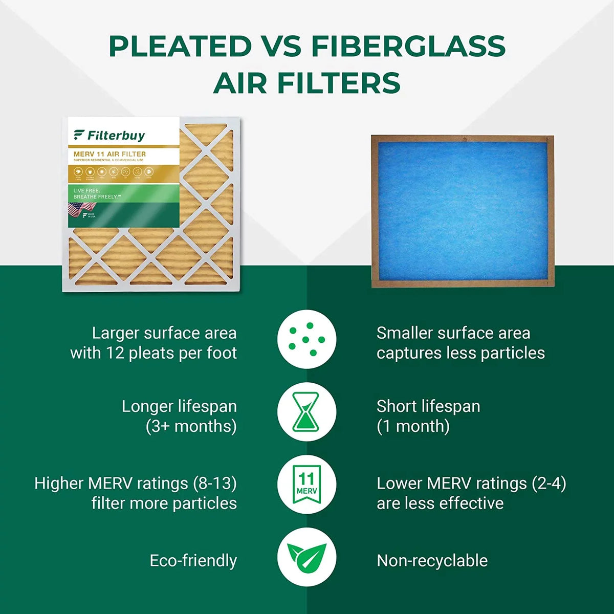 Filterbuy 20x24x1  11 Pleated   Furnace Air Filters (4-Pack)