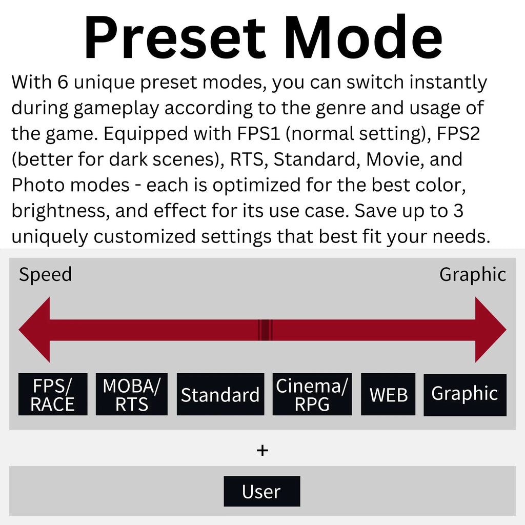 Funai 32"  240Hz, 1ms, , ,  FreeSync™ Premium Enabled Gaming Monitor (-32F445)
