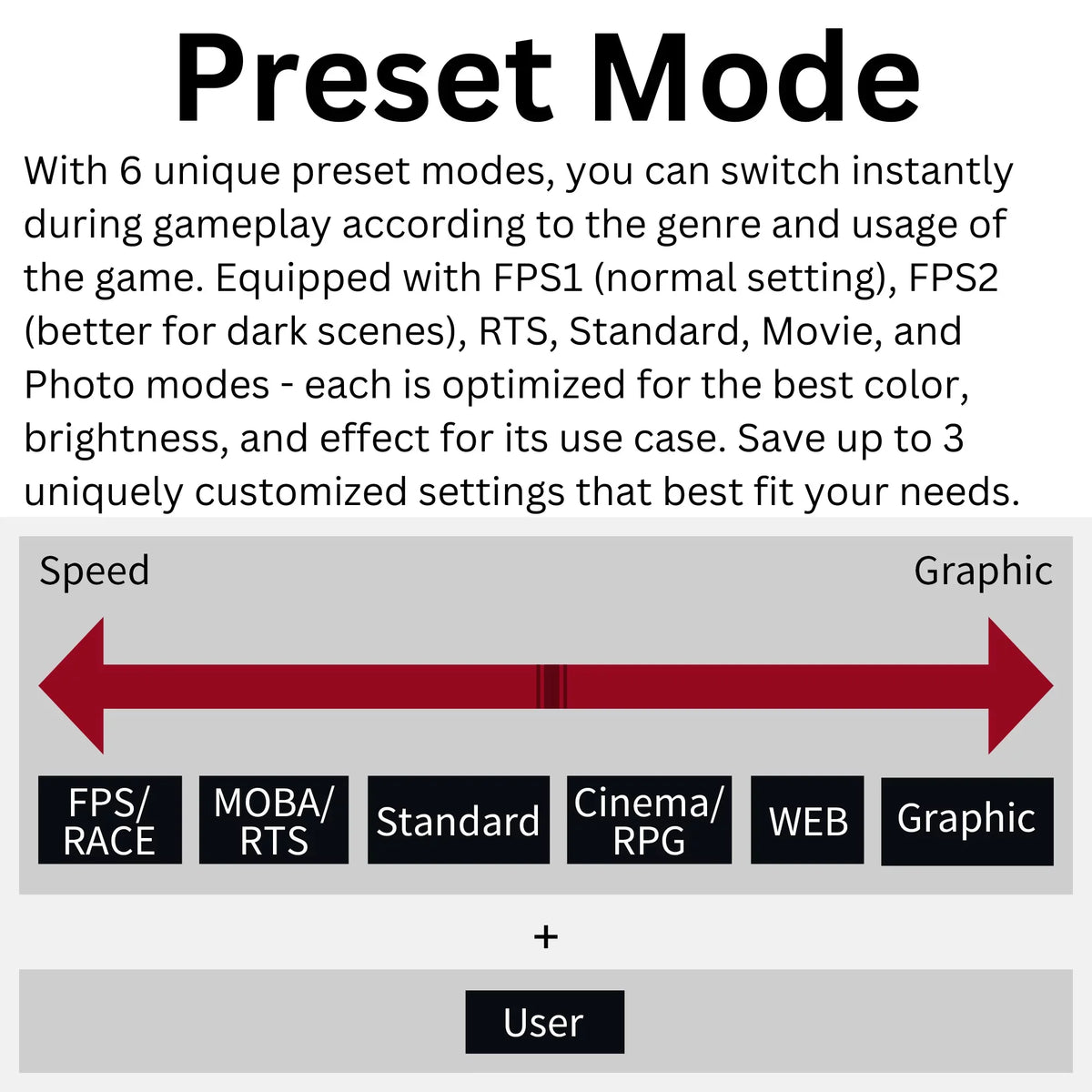 Funai 32"  240Hz, 1ms, , ,  FreeSync™ Premium Enabled Gaming Monitor (-32F445)