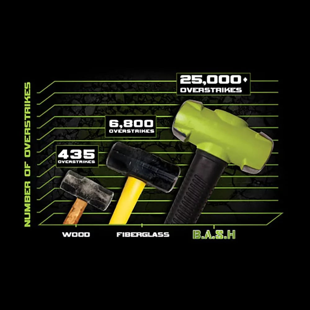 Wilton Tools 20630 Heavy Duty 6 Lb Head B.A.S.H. Drop Forged Steel Sledge Hammer
