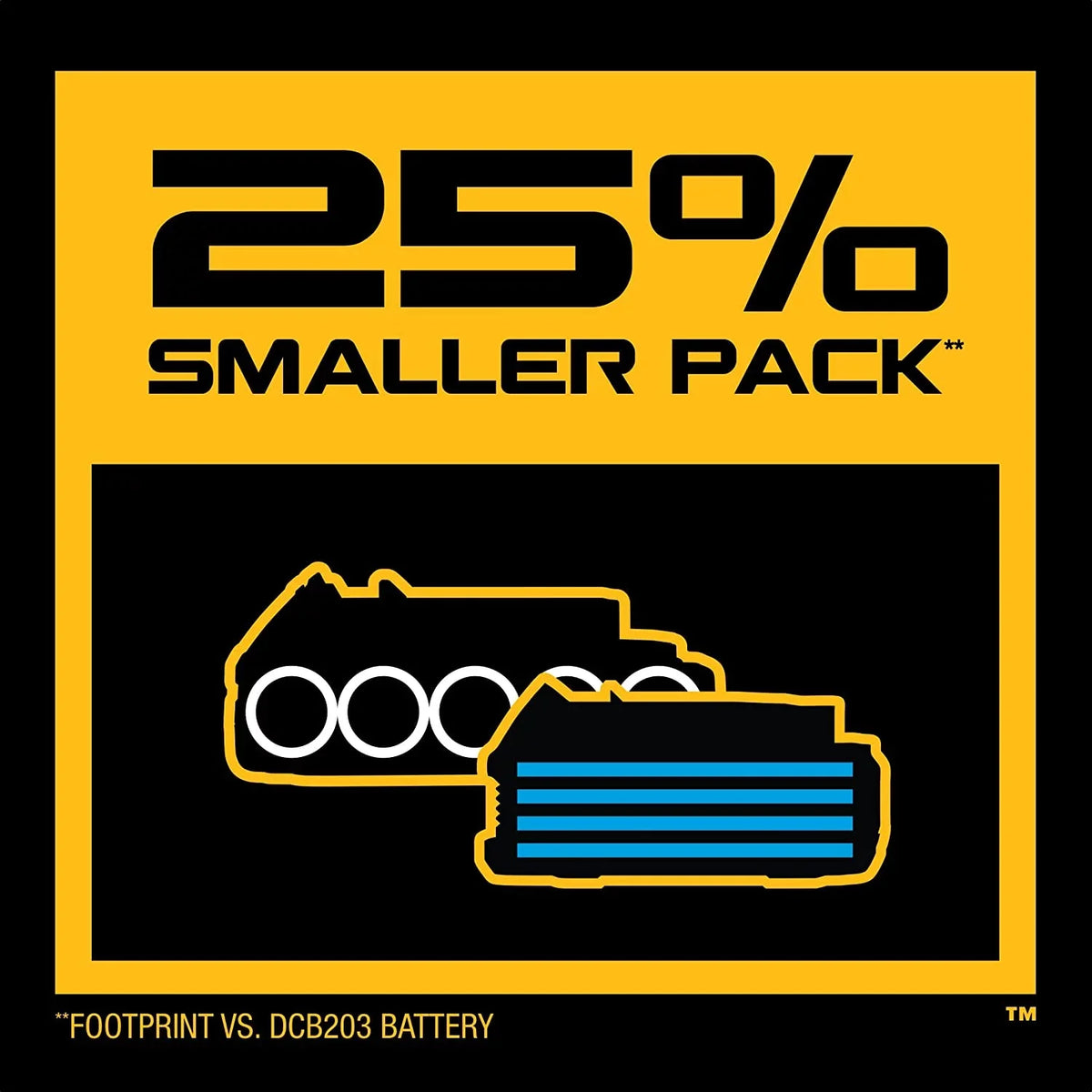 20V * ™ Compact Battery (DCBP03
