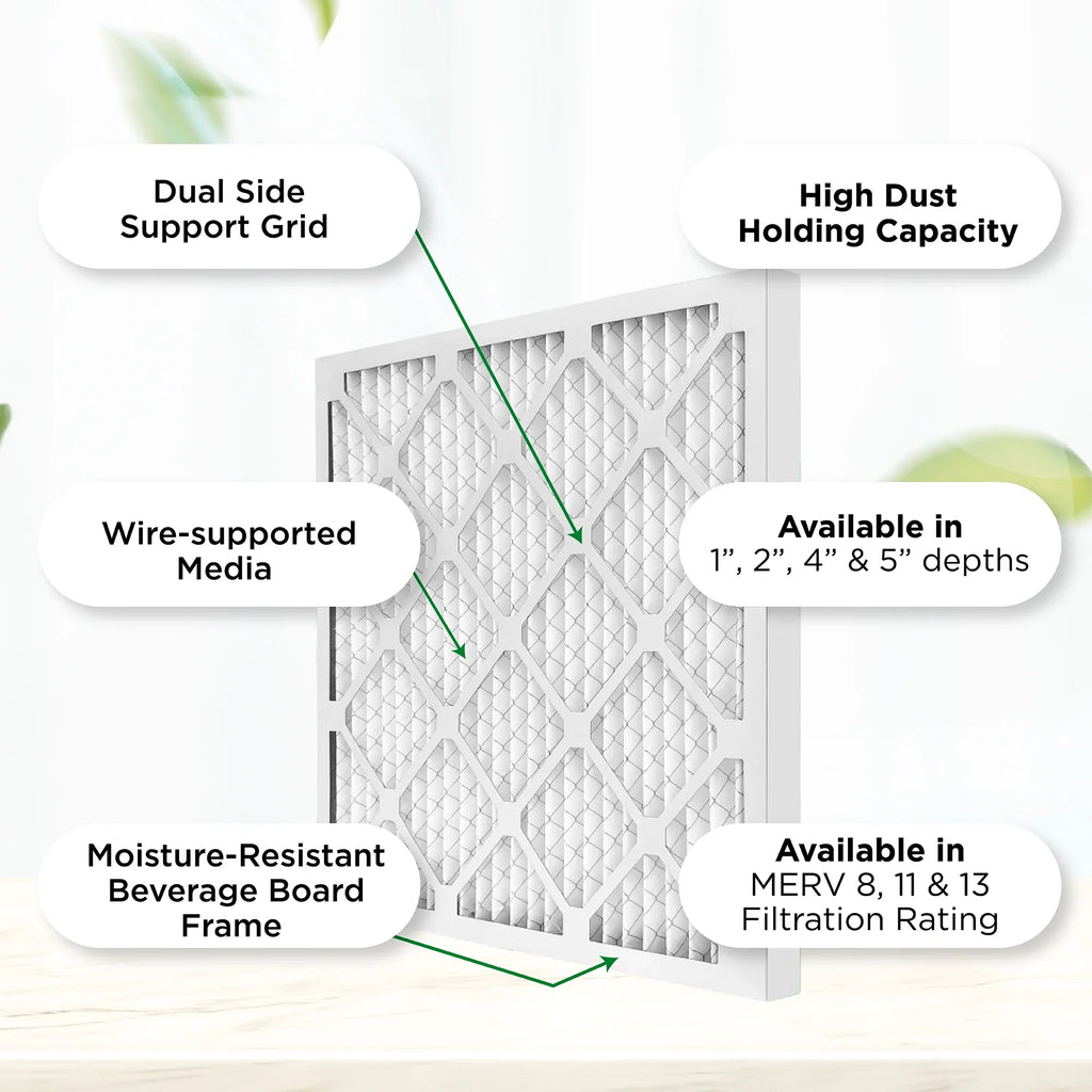 Pamlico Air 20x20x4  8 Pleated  Furnace Air Filters. 3 Pack. (Actual Size: 19.5 x 19.5 x 3.75 Inches)