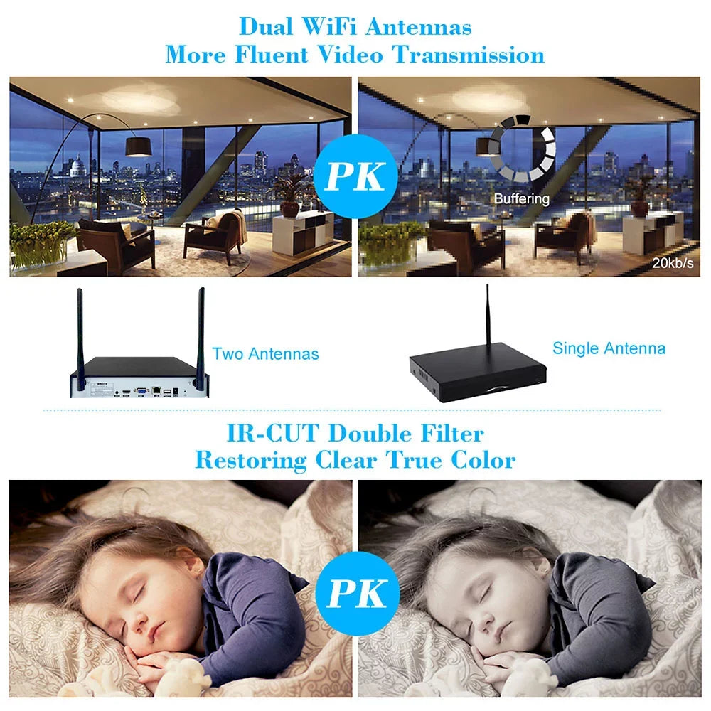Dadypet 4CH 1080P WiFi  Kit with 4pcs Wireless  Camera for  System