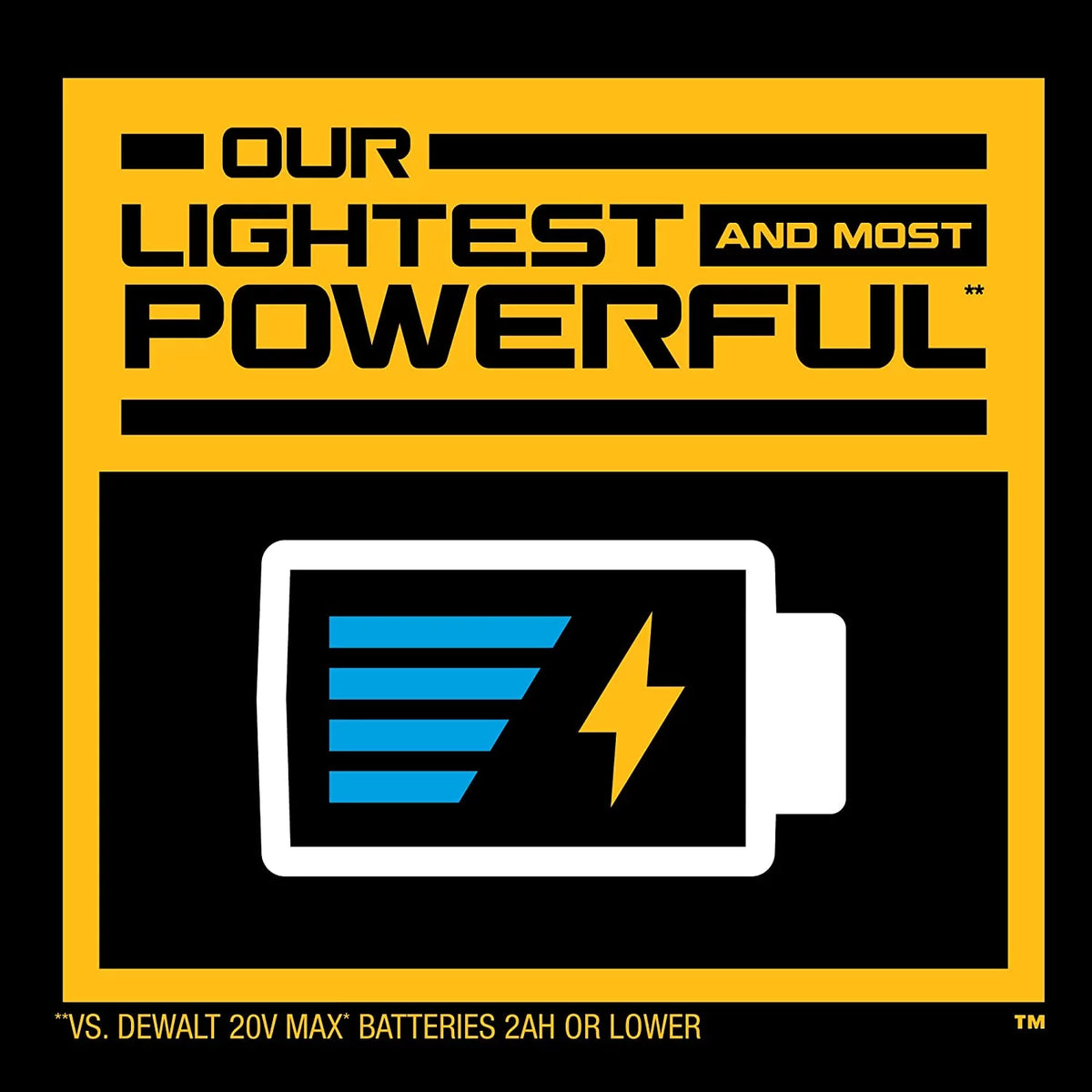 20V * ™ Compact Battery (DCBP03