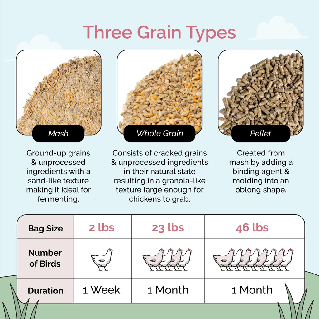 Mile Four | Grower Organic Chicken Feed | 100%  Grown Grains, Certified Organic, Certified Non-, Corn-Free, Soy-Free, Non-Medicated Chicken Food | 18% Protein | Whole Grain | 46 lbs.