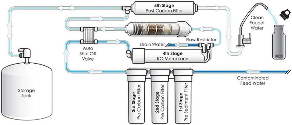 TW30-1812-100HR 100   High Rejection Membrane For Undersink Reverse Osmosis () System