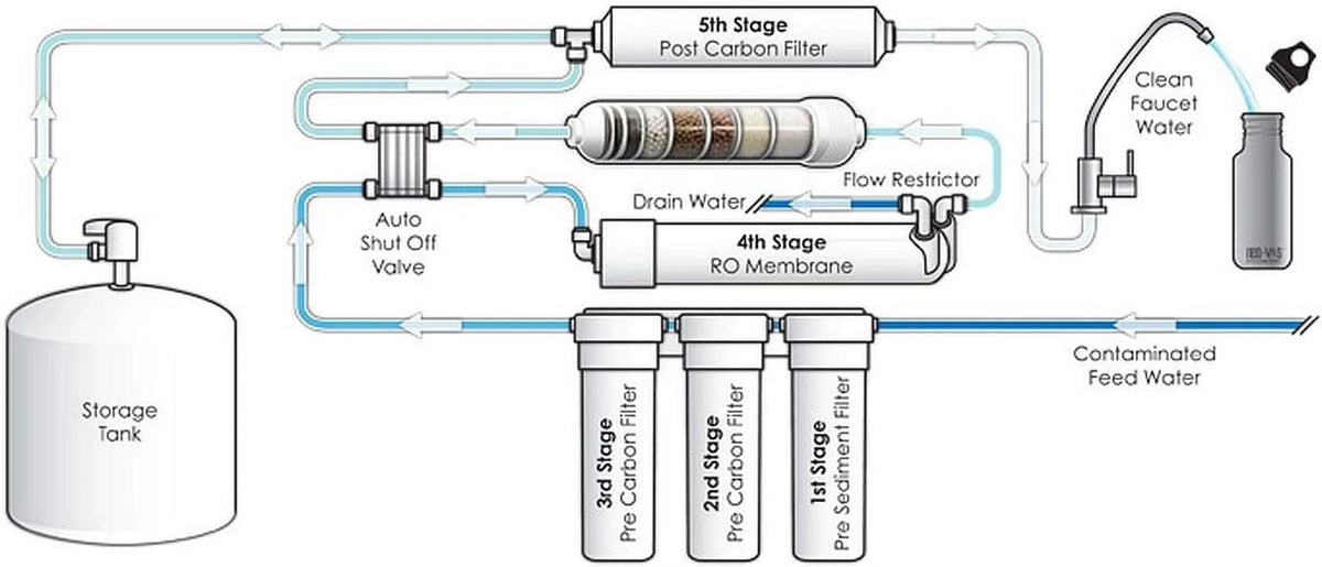 TW30-1812-100HR 100   High Rejection Membrane For Undersink Reverse Osmosis () System