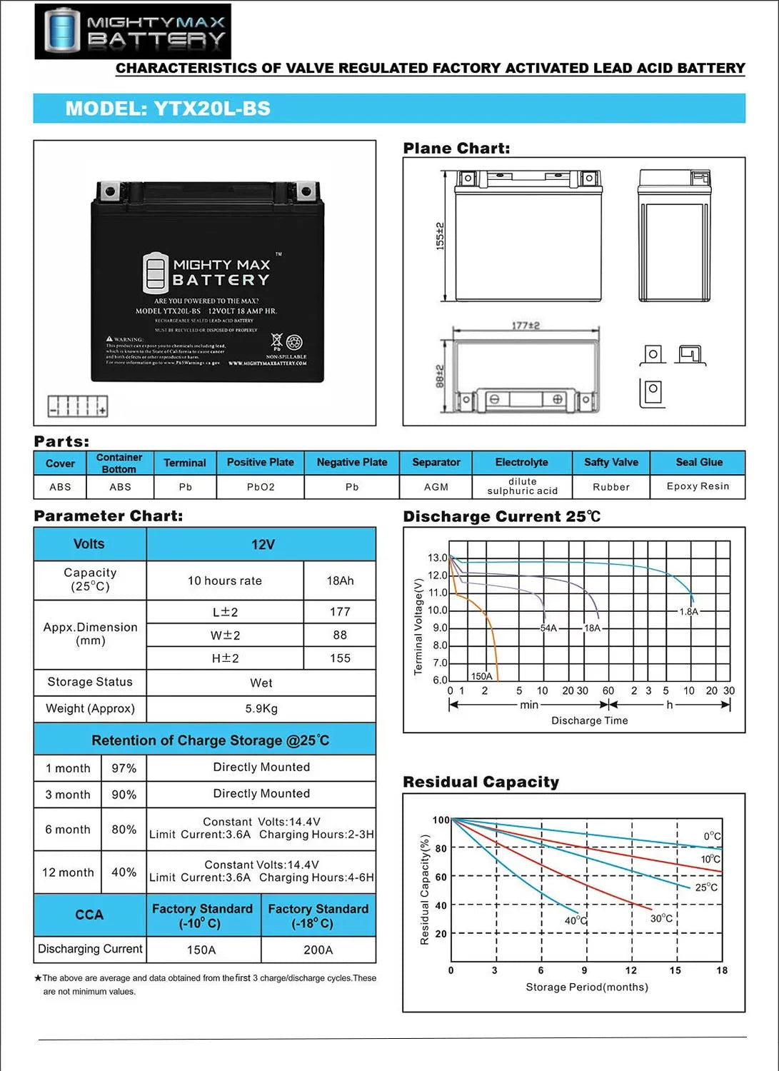YTX20L- Battery for Yamaha 973 Vector 2009