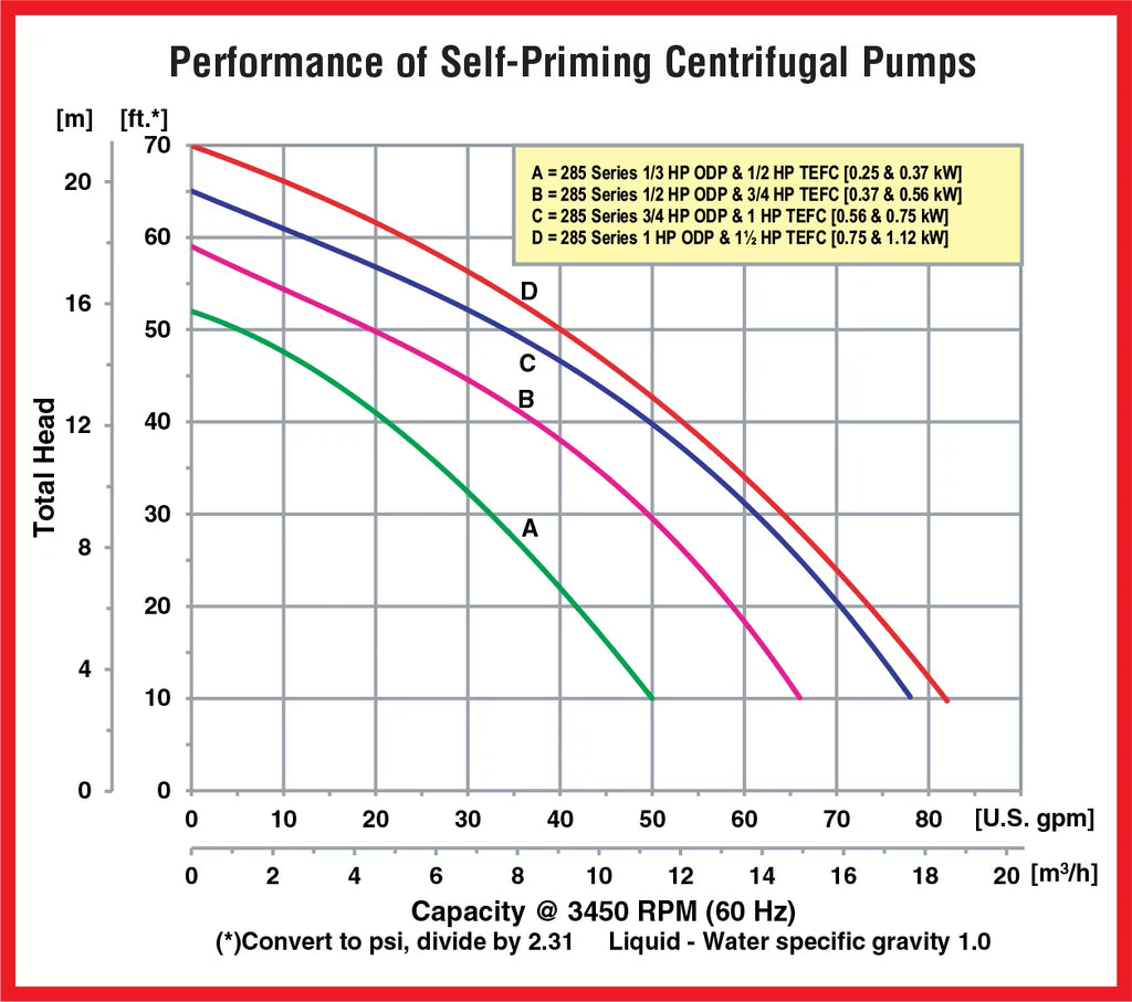 '-285F-95 Self-Priming Centrifugal Pump