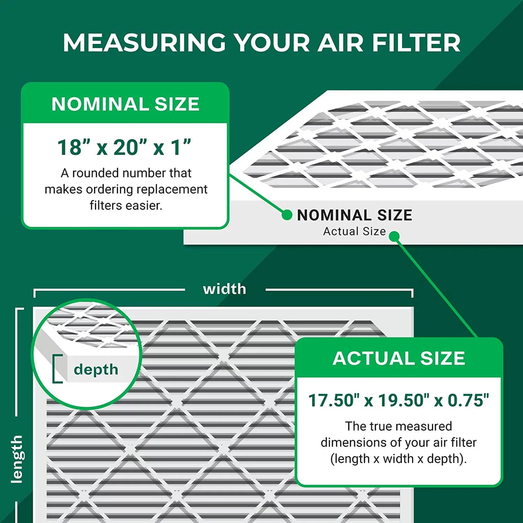 Filterbuy 18x20x1  13 Pleated   Furnace Air Filters (3-Pack)
