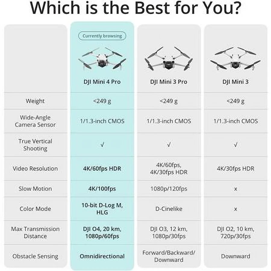 Mini 4 Pro Drone with -N2 Remote Controller