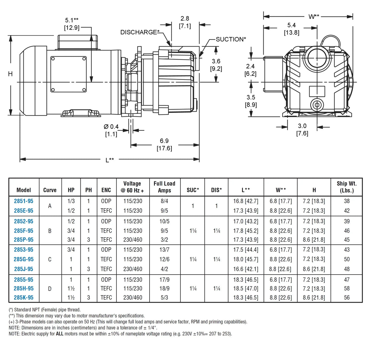 '-285F-95 Self-Priming Centrifugal Pump