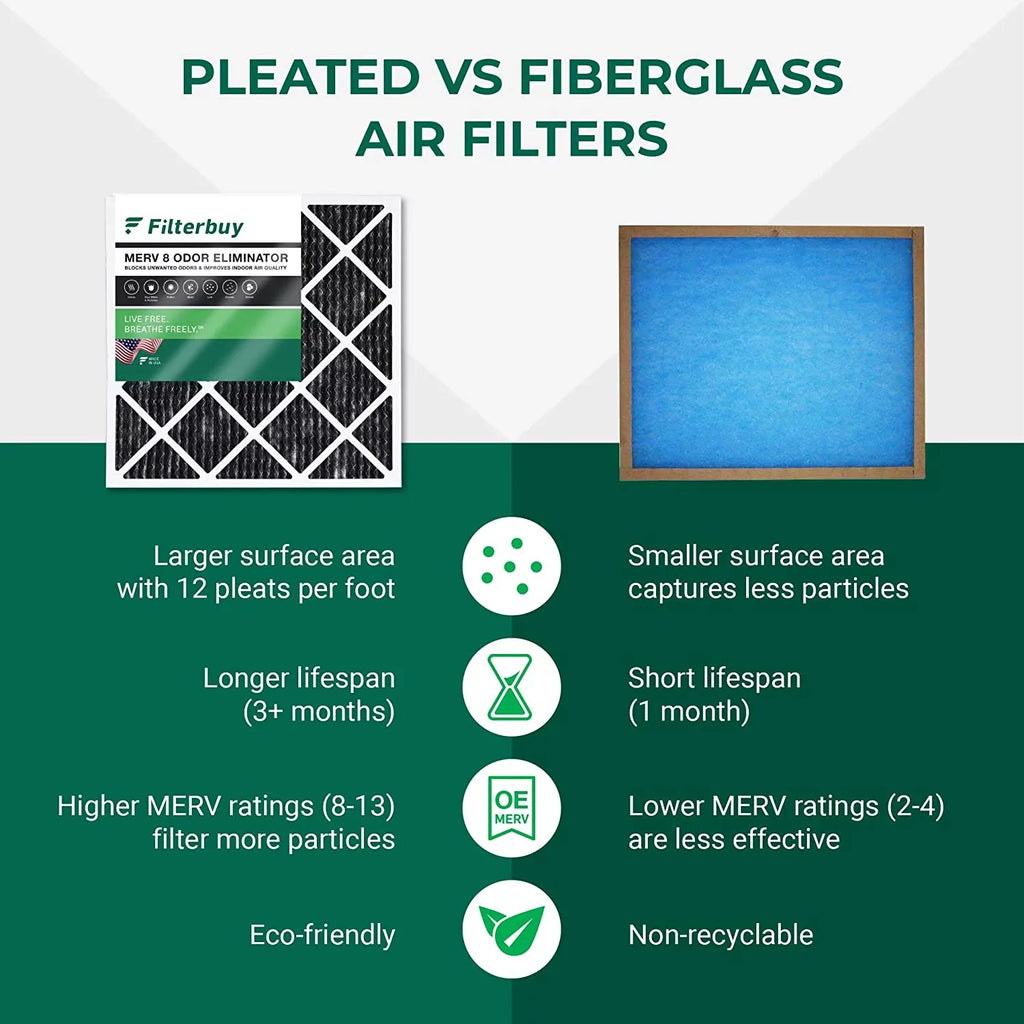 Filterbuy 14x25x1  8 Odor Eliminator Pleated   Furnace Air Filters with Activated Carbon (4-Pack)