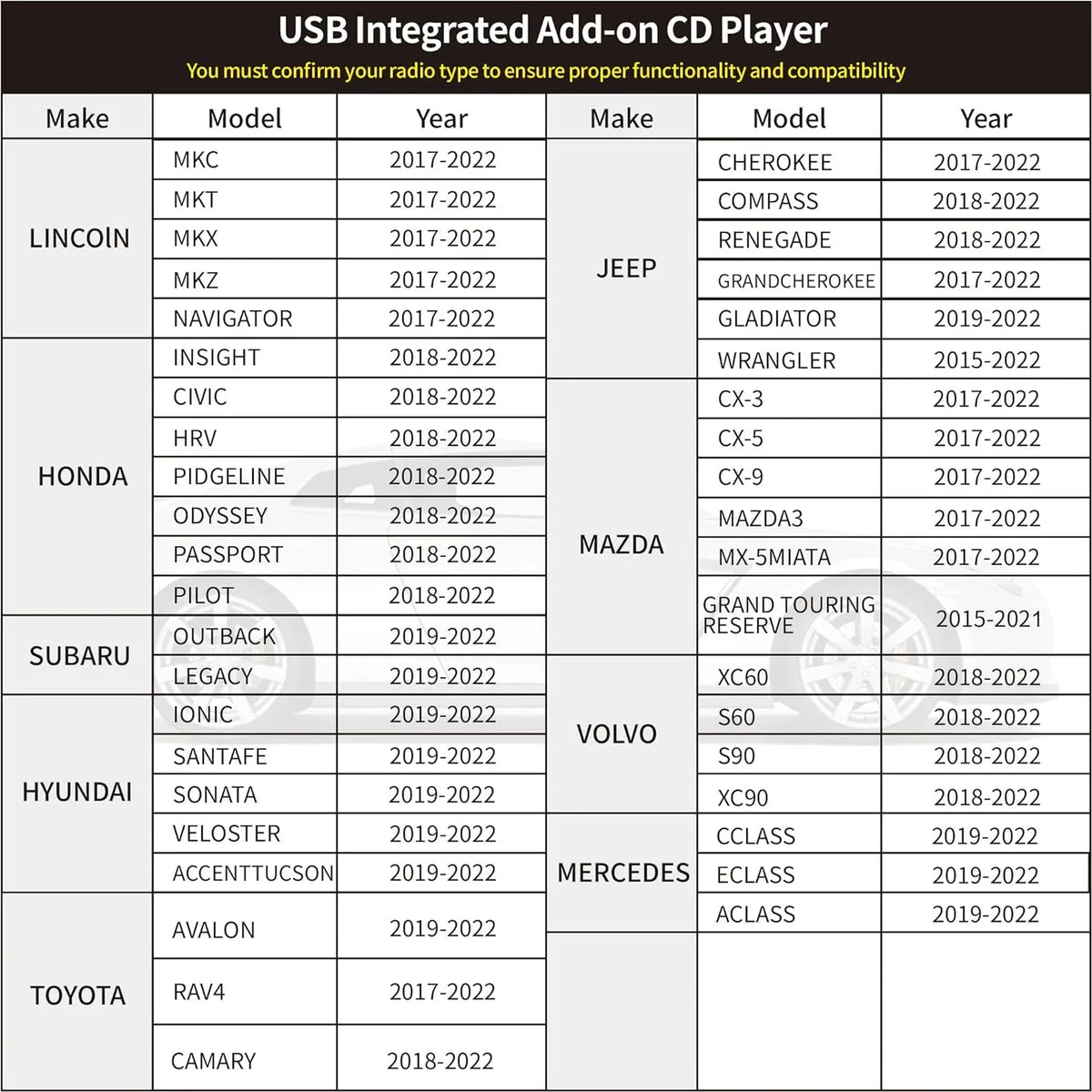 Vehicle  Players External Portable  Integrated  Player for Car Via  Radio Connection with  Plug and Play for Android Navigation/