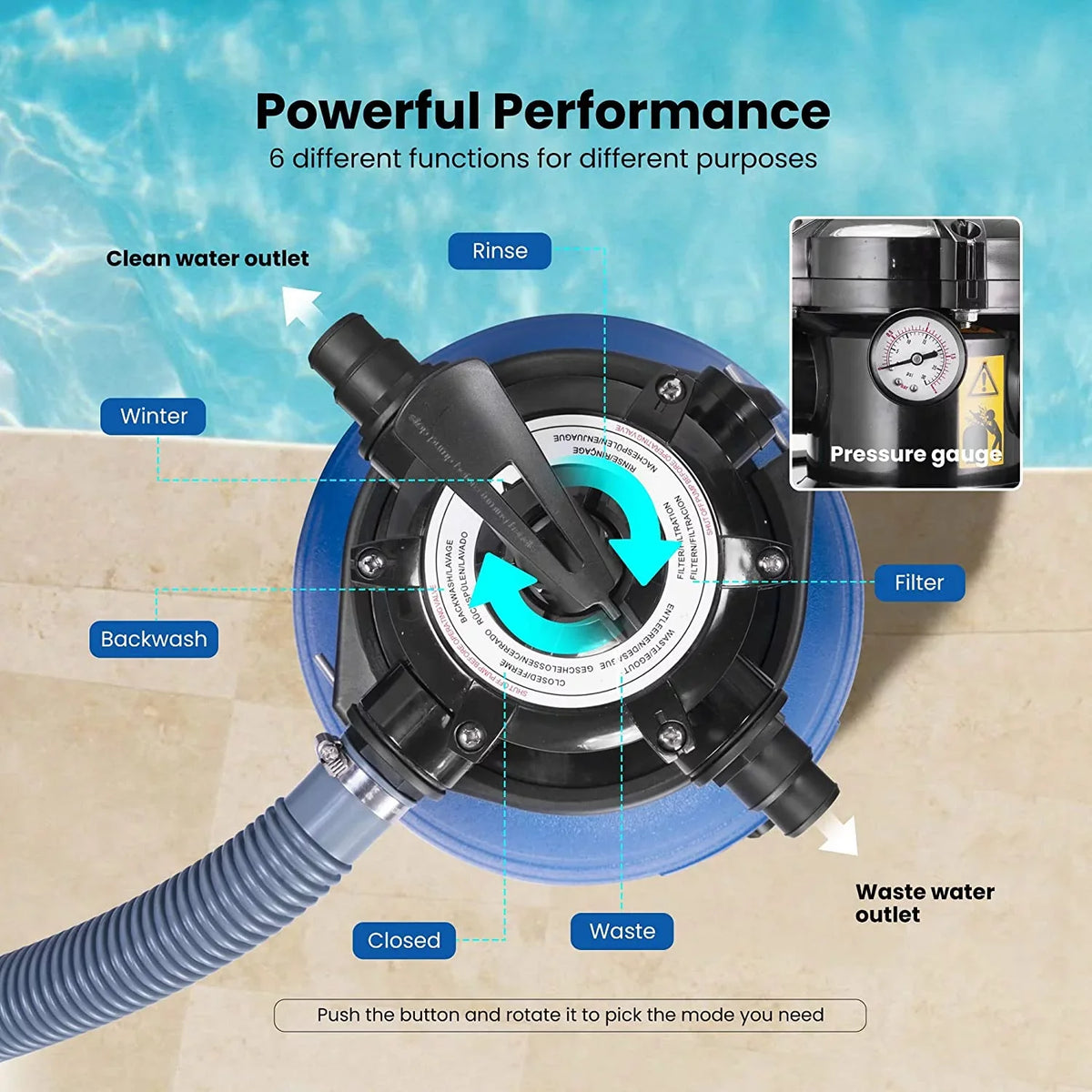 Sand Filter with 3/4 Hp Pool Pump, 2380  Fits 15360 Gallons Pool, 45 Pound Sand Capacity
