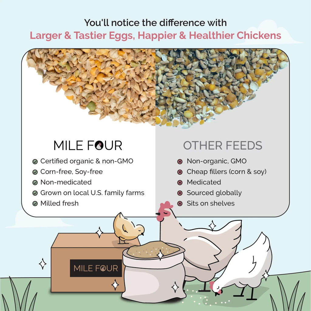 Mile Four | Grower Organic Chicken Feed | 100%  Grown Grains, Certified Organic, Certified Non-, Corn-Free, Soy-Free, Non-Medicated Chicken Food | 18% Protein | Whole Grain | 46 lbs.