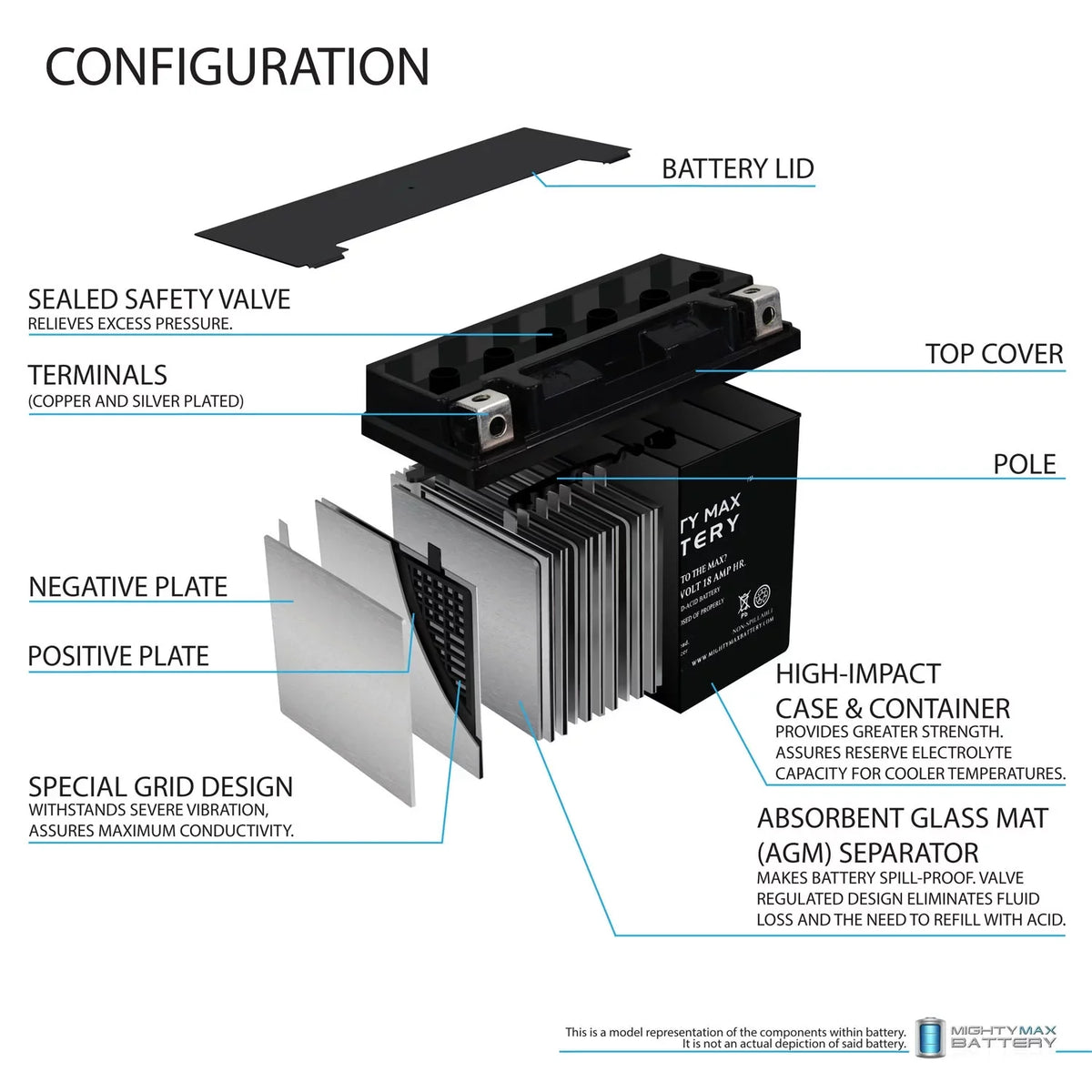 YTX20L- Battery for Yamaha 973 Vector 2009