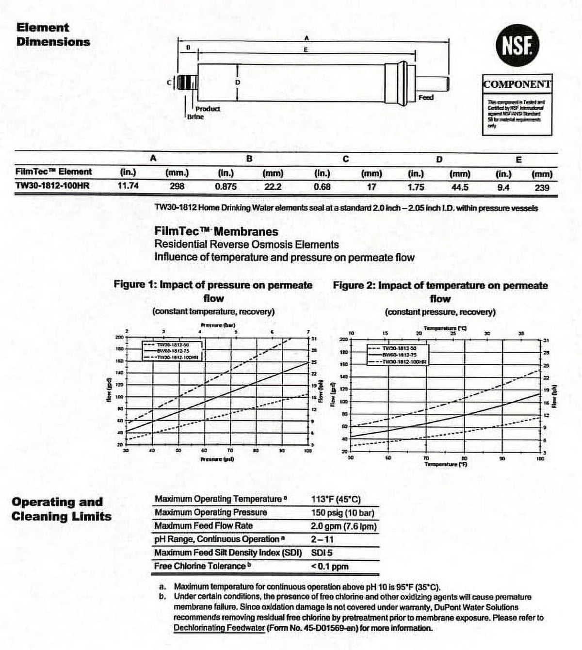 TW30-1812-100HR 100   High Rejection Membrane For Undersink Reverse Osmosis () System